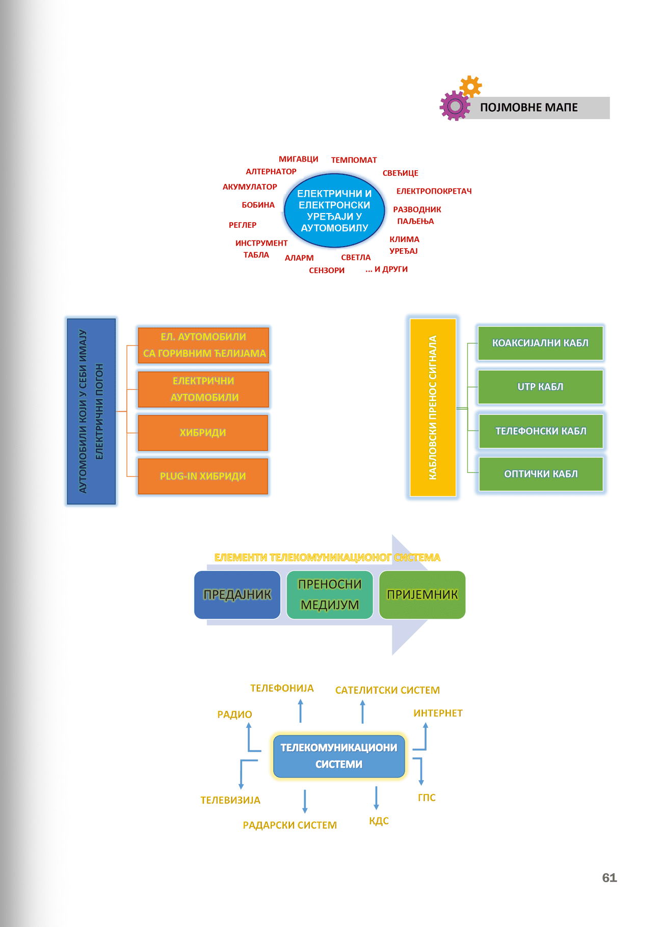 Sekcija 61